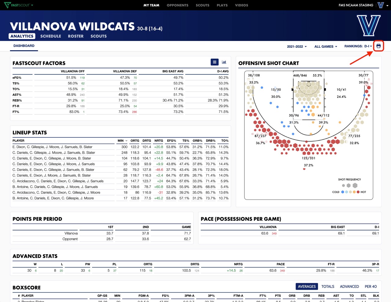 Dashboard Overview • FastScout • Hudl Support