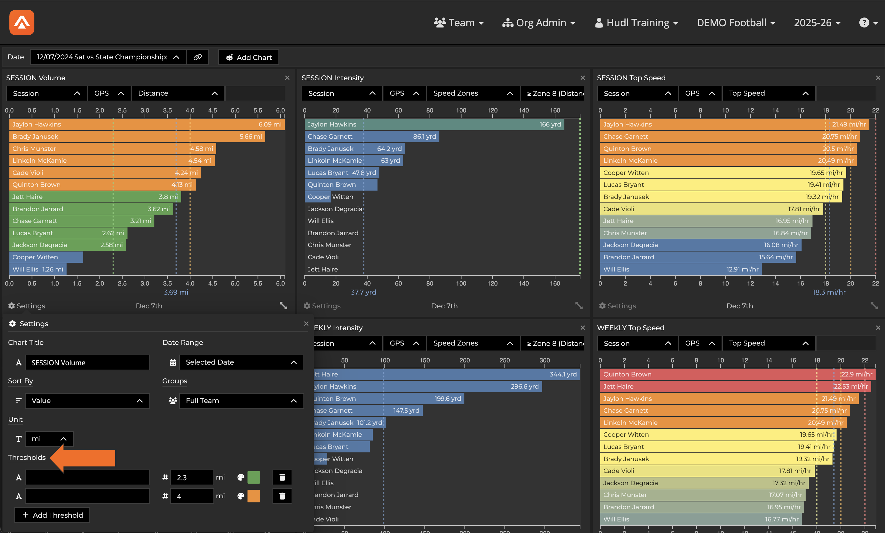 Chart Overview • Hudl Support