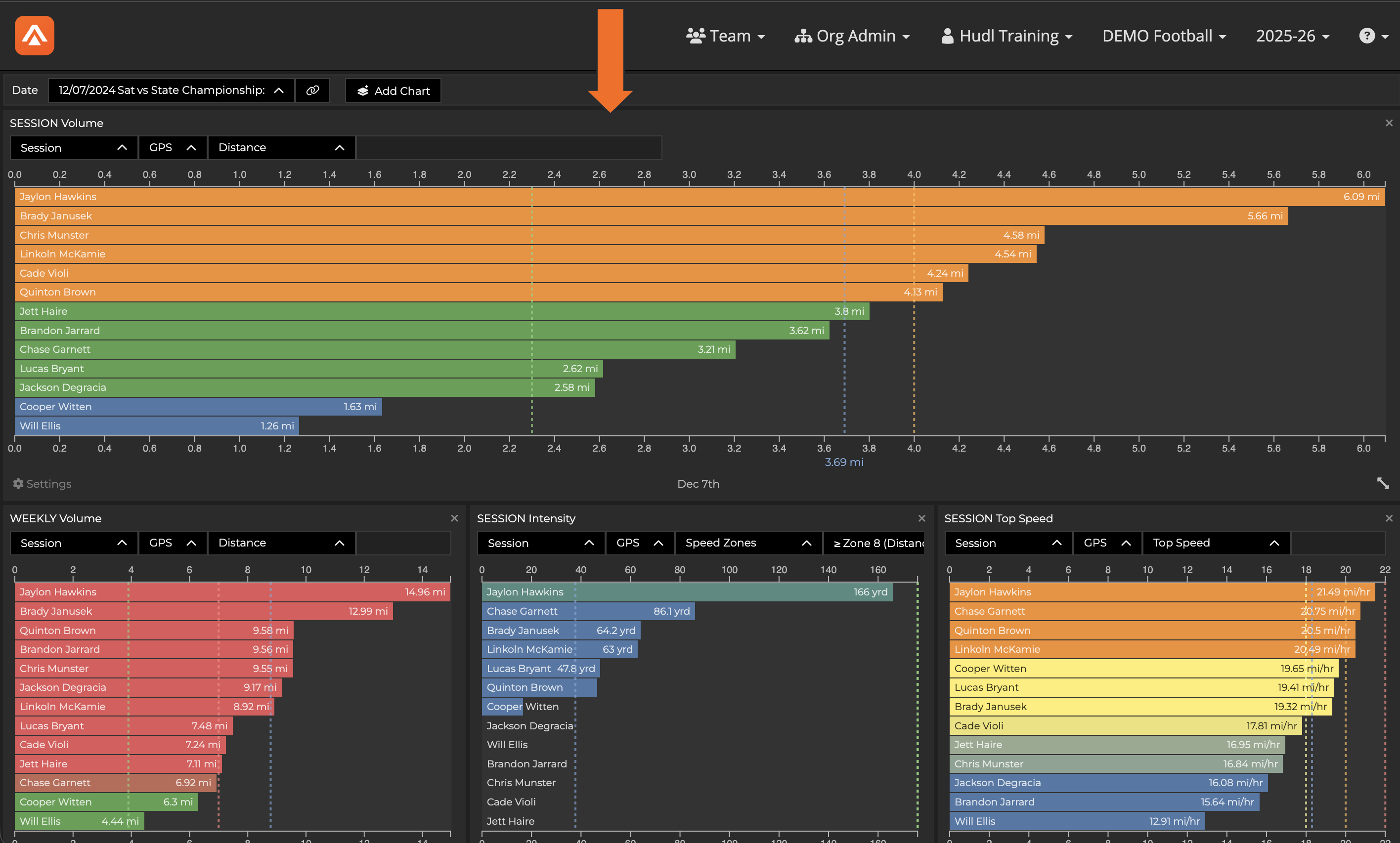 Chart Overview • Hudl Support