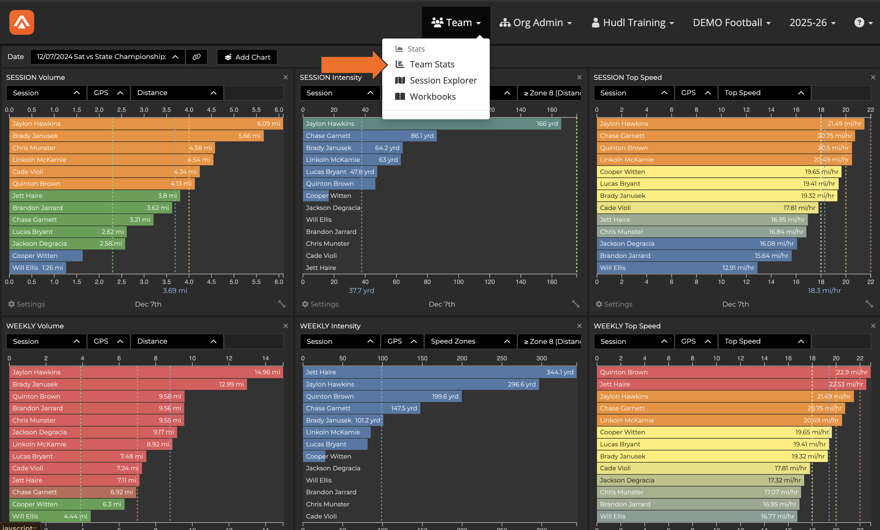 Chart Overview • Hudl Support