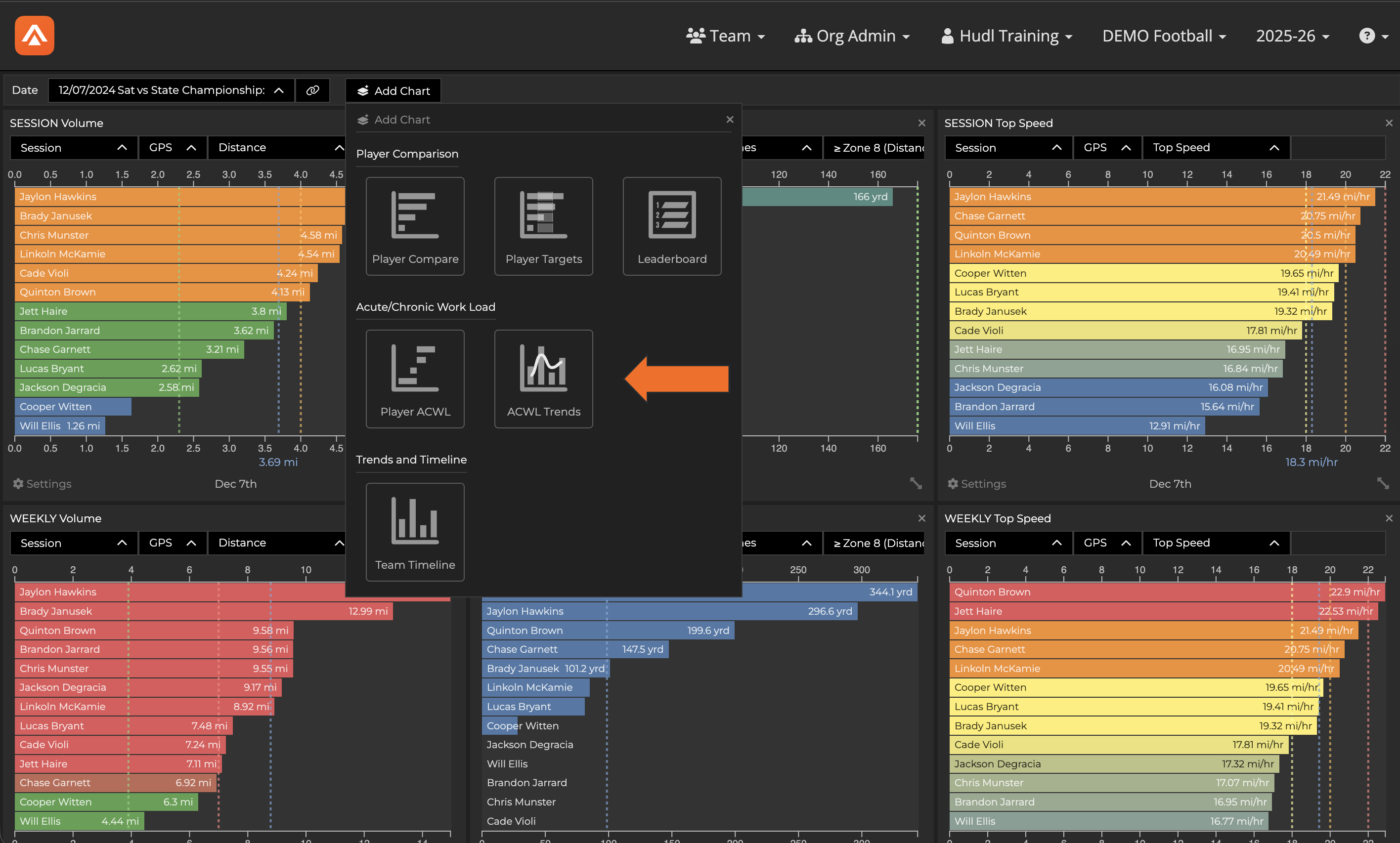 Chart Overview • Hudl Support
