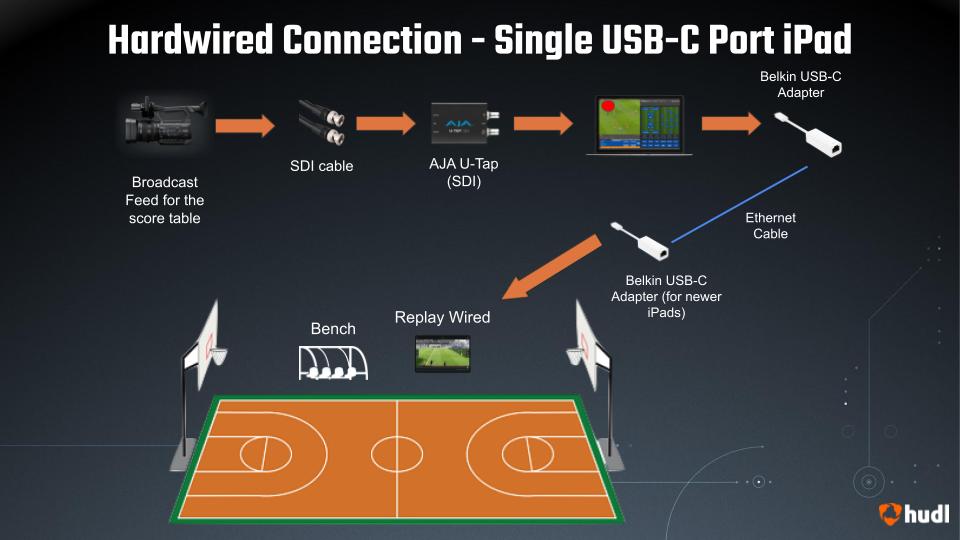 Set Up Hudl Replay • Hudl Support