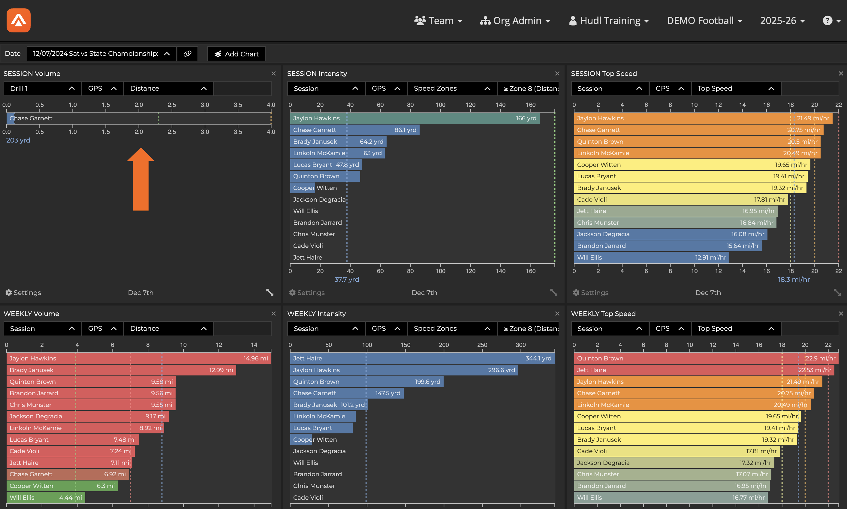 Viewing Charts by Tag Type • Hudl Support