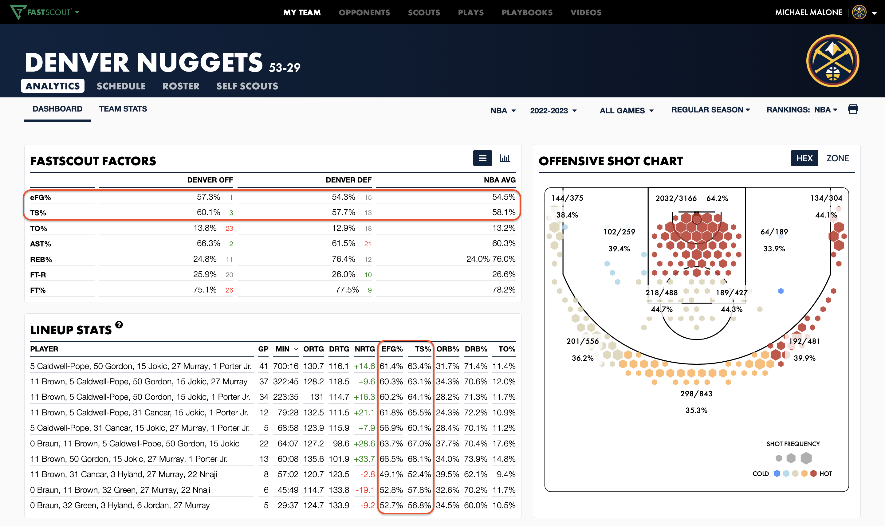 Measure Offensive Efficiency with eFG% and TS% • Hudl Support