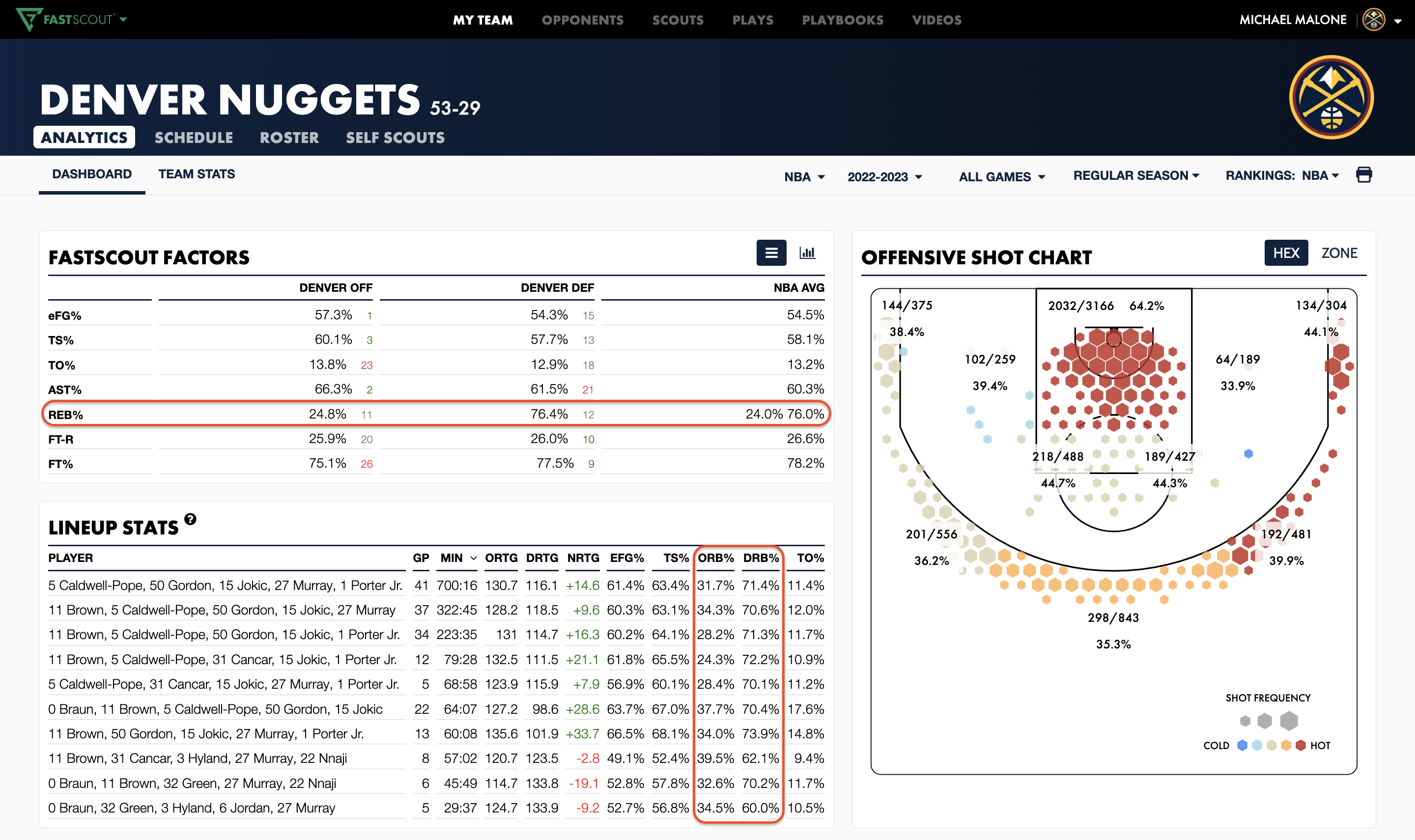 Rebound Percentages • Hudl Support
