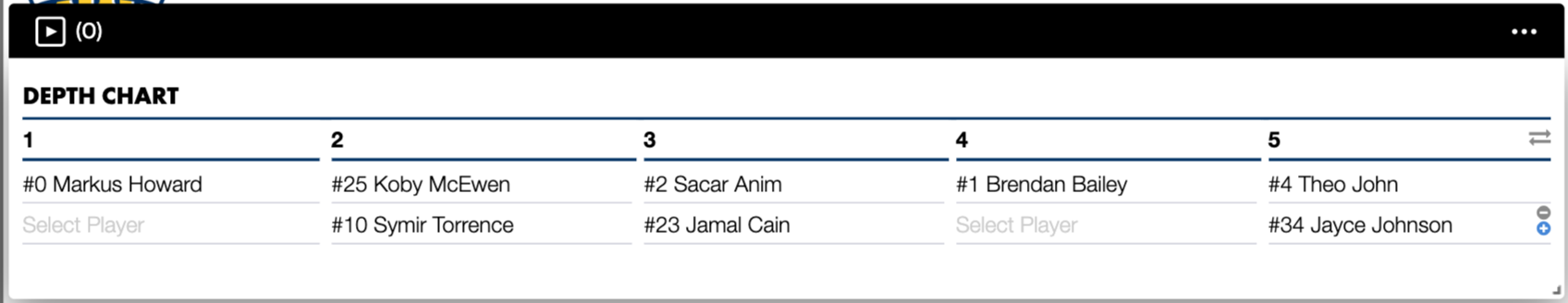 Depth Chart Tile • FastScout Basketball • Hudl Support
