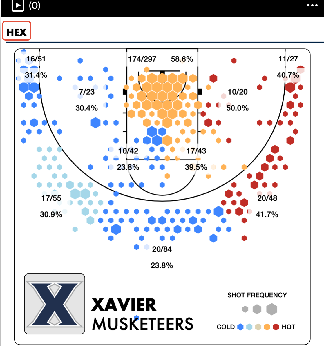 Shot Chart Tiles • Hudl Support