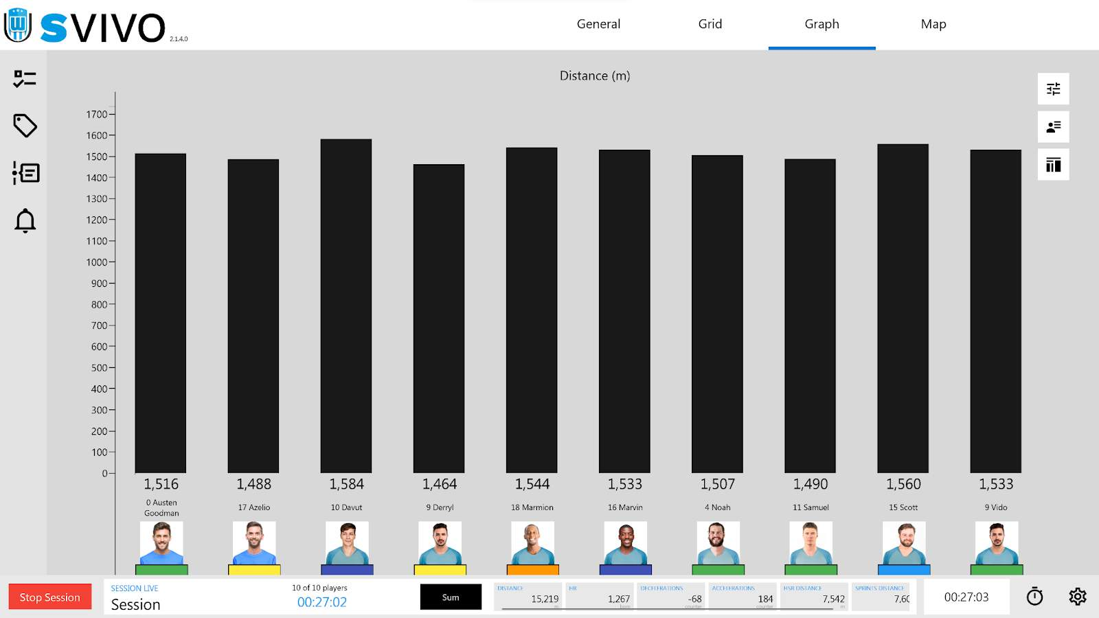 Graph • Hudl Support