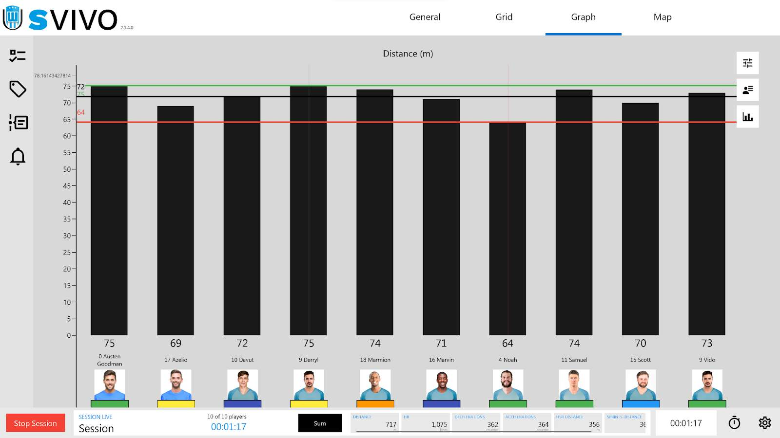 Graph • Hudl Support
