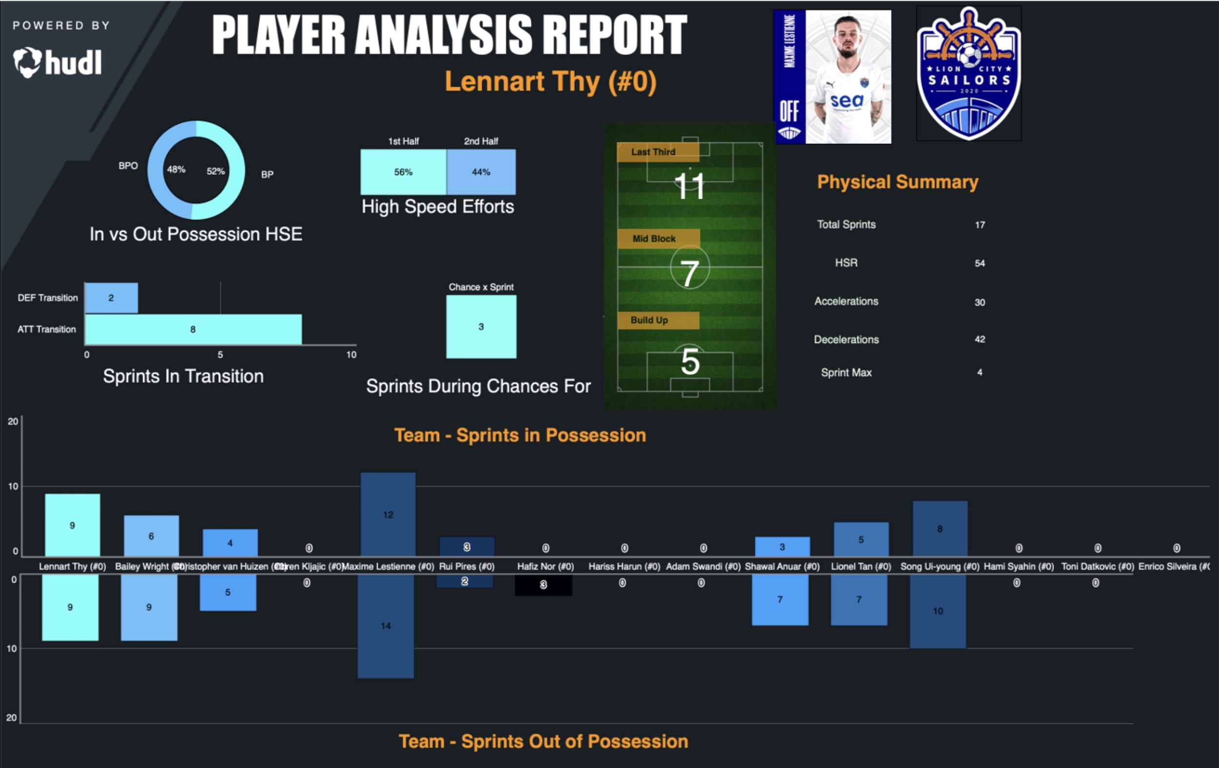 Import and Analyze Tracking Data in Hudl Sportscode • Hudl Support