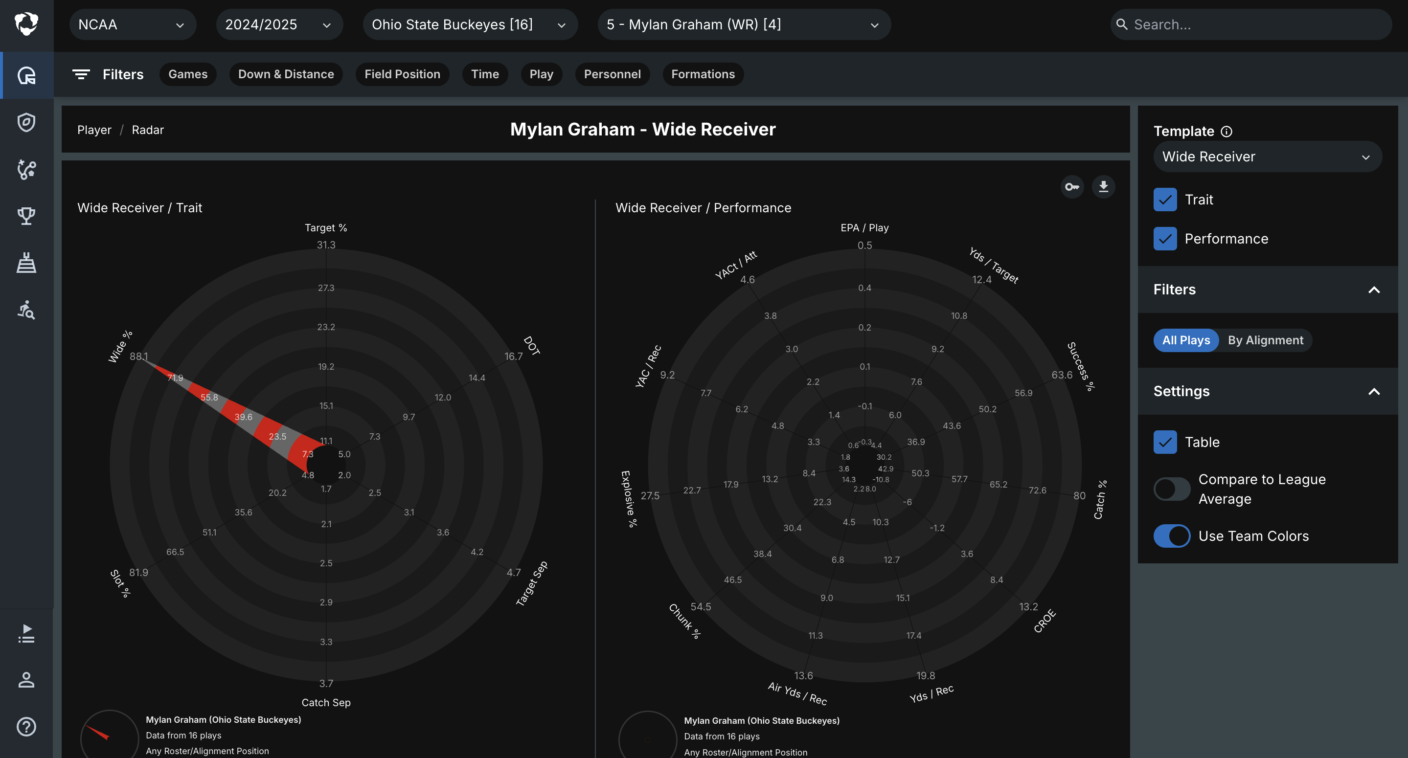View Player Radar • Hudl Support