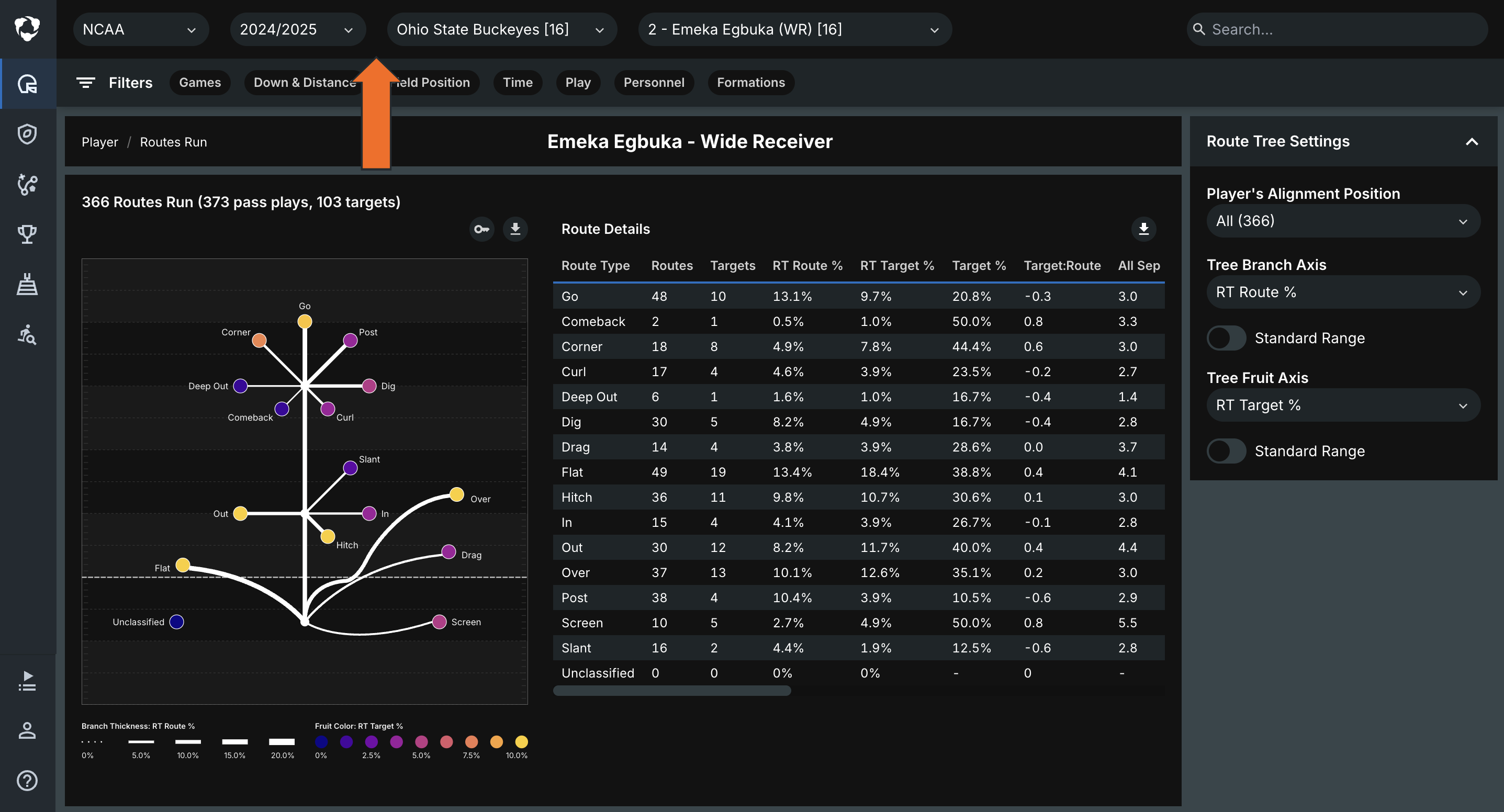 Analyze Route Runs • Hudl Support