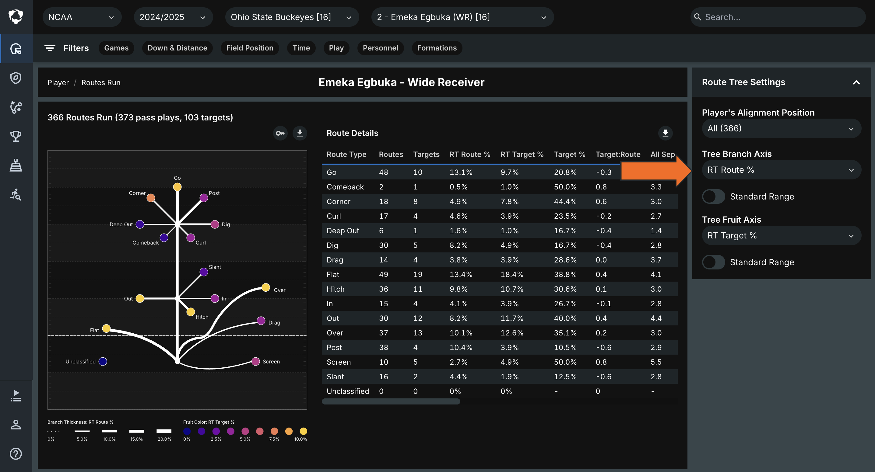 Analyze Route Runs • Hudl Support