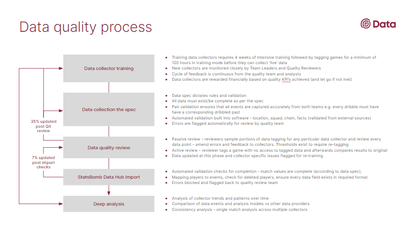 Event Data Quality • Hudl Support