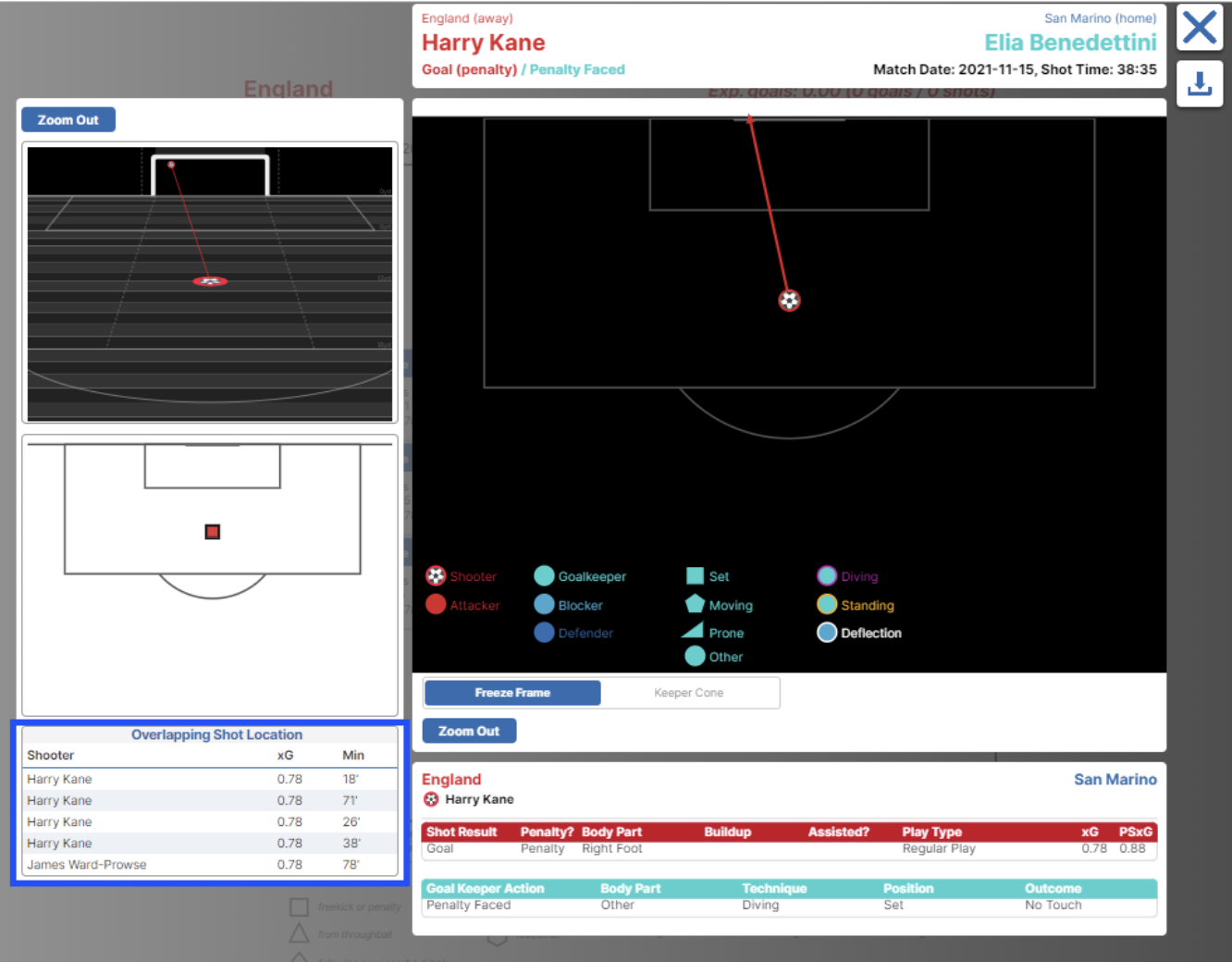 Team Shot Map • Hudl Support
