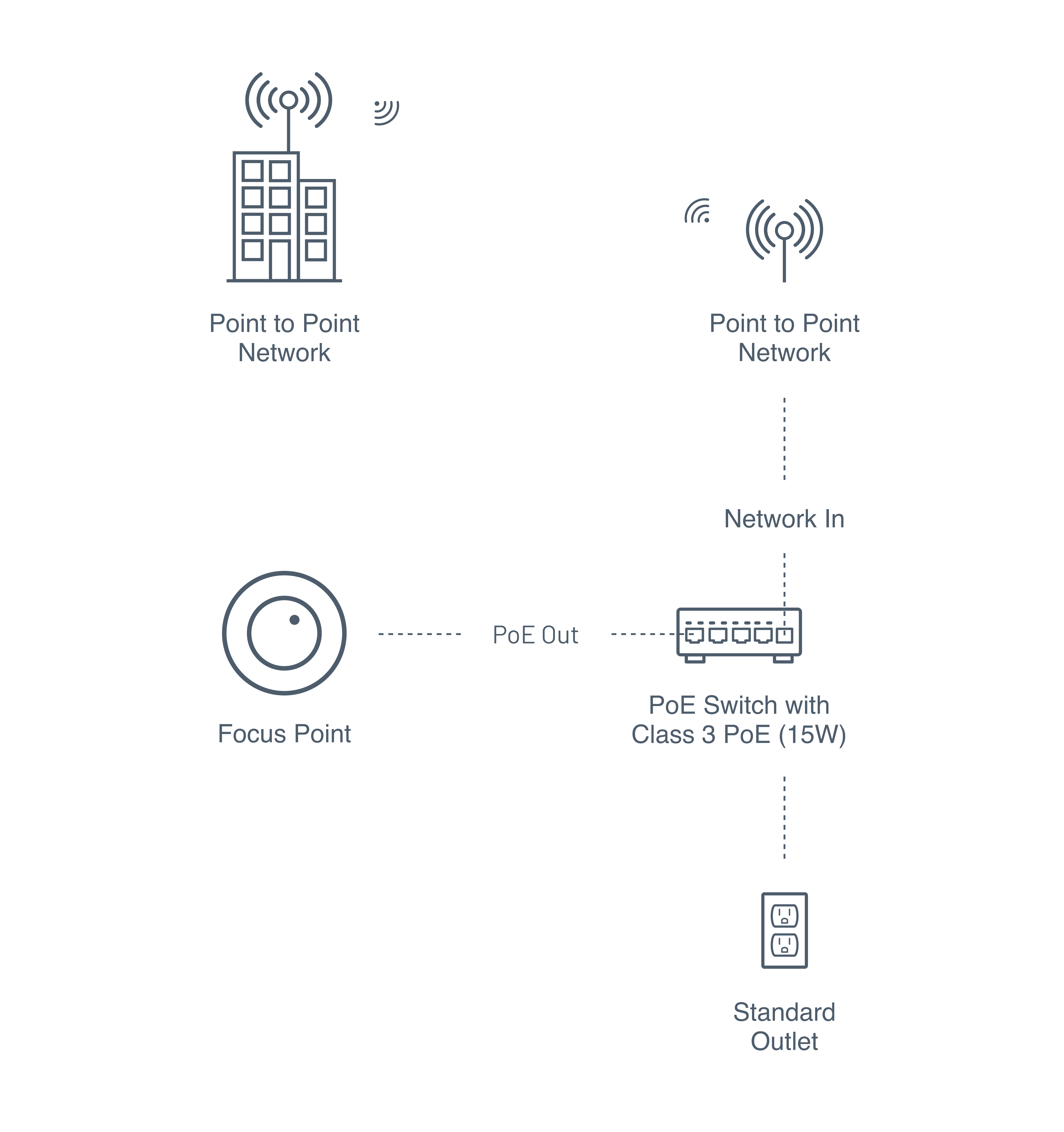 Technical Requirements • Focus Point • Hudl Support