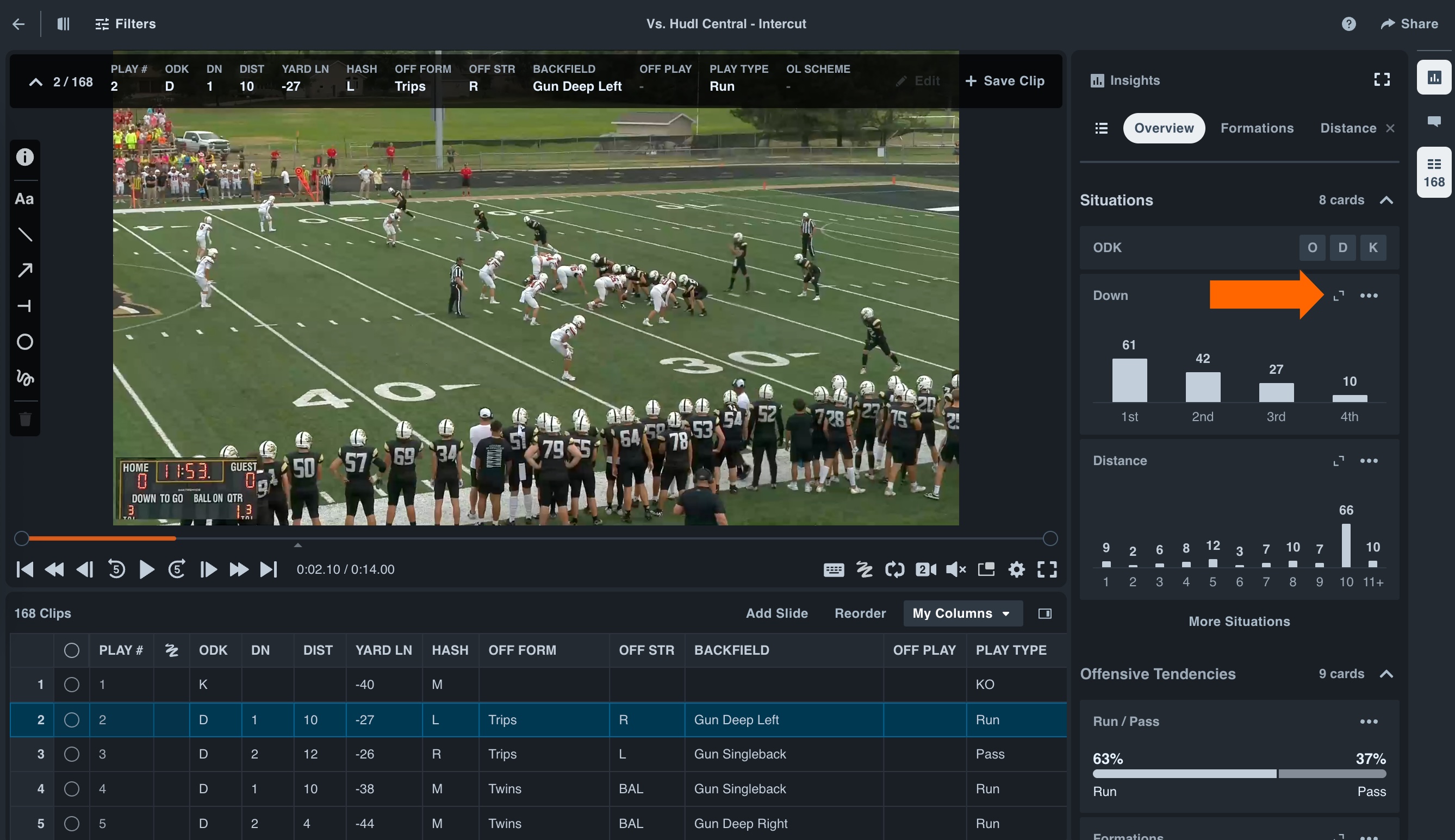 Overview Reports • American Football • Hudl Support