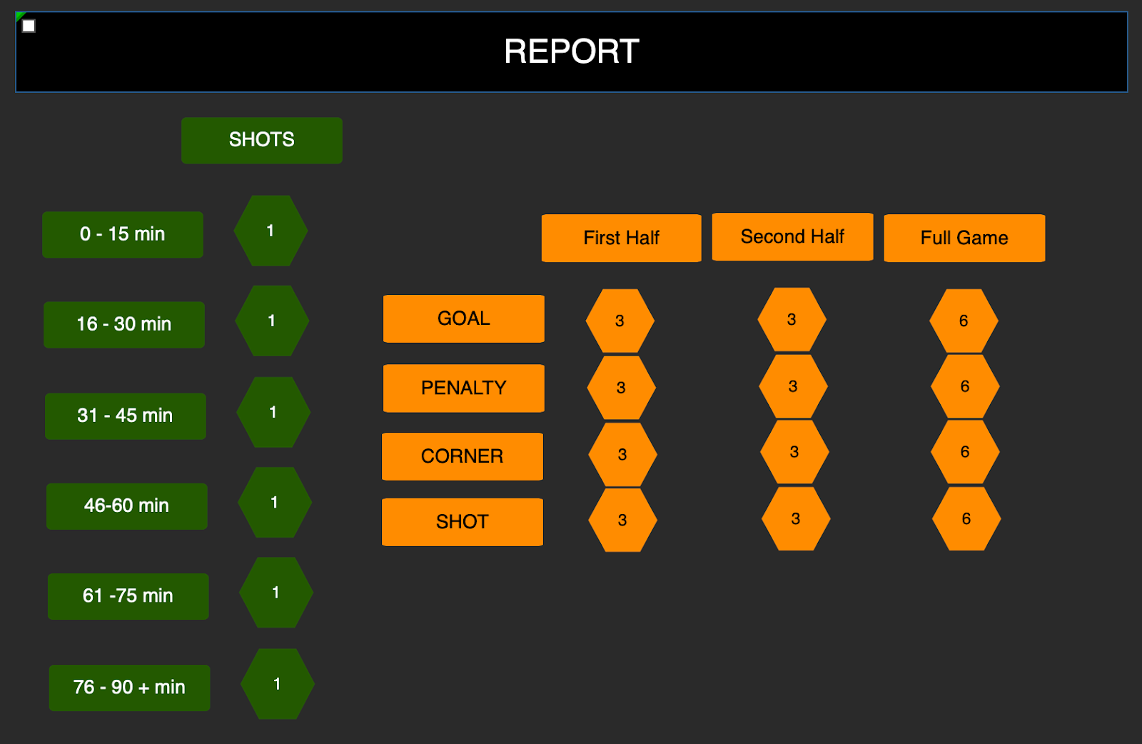 Add a Specific Time Frame as a Label • Hudl Support