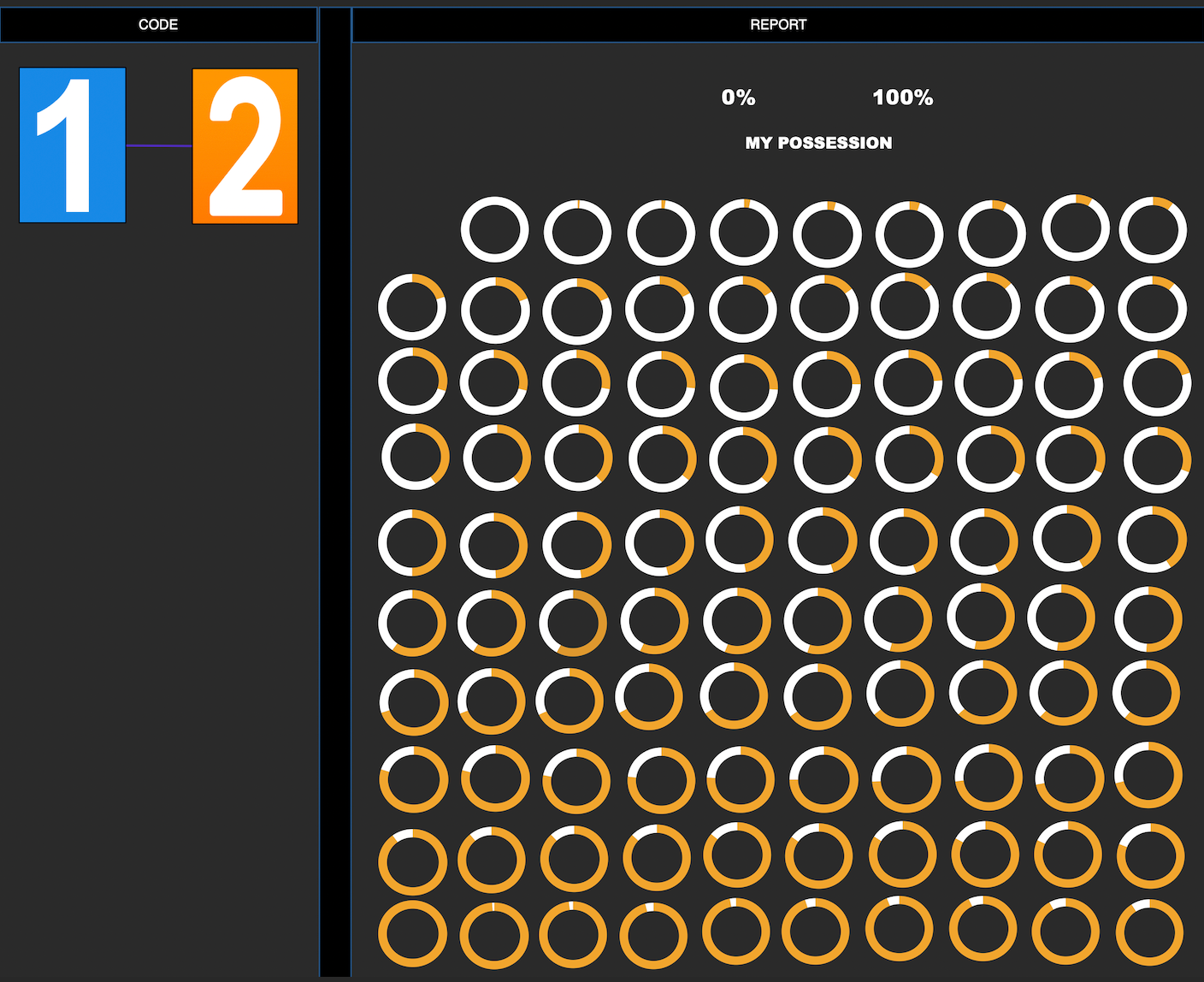 Calculate Possession % with Donut Chart • Hudl Support