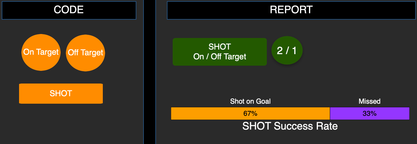 Create Output Report & Horizontal Chart • Hudl Support