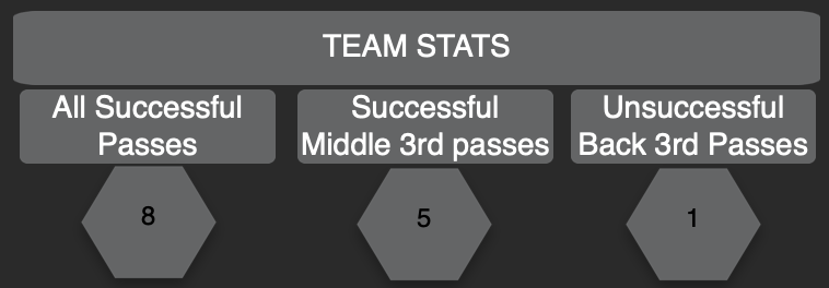 Create Pass Tracking Code & Report • Hudl Support