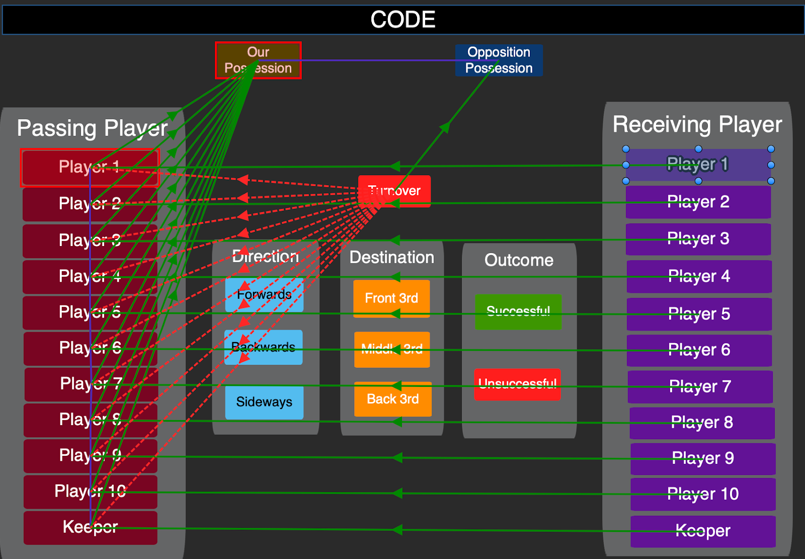 Create Pass Tracking Code & Report • Hudl Support