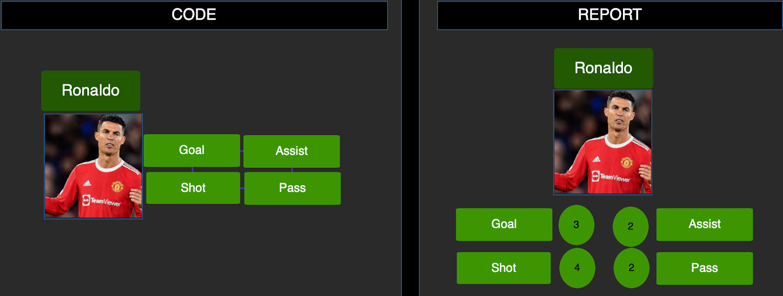 Rename Code & Report Buttons • Hudl Support