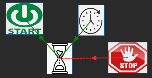 Run Timer & Count Instances • Hudl Support