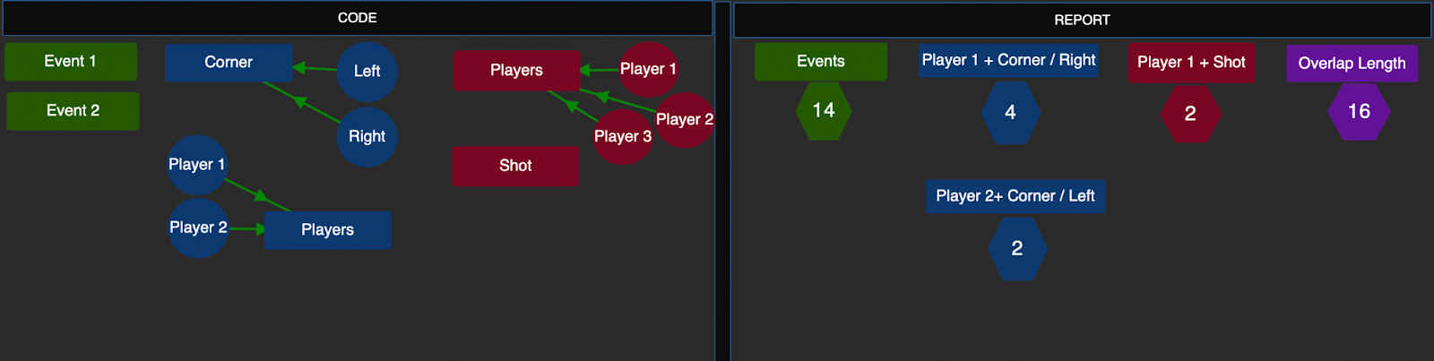 Use Overlap Command • Hudl Support