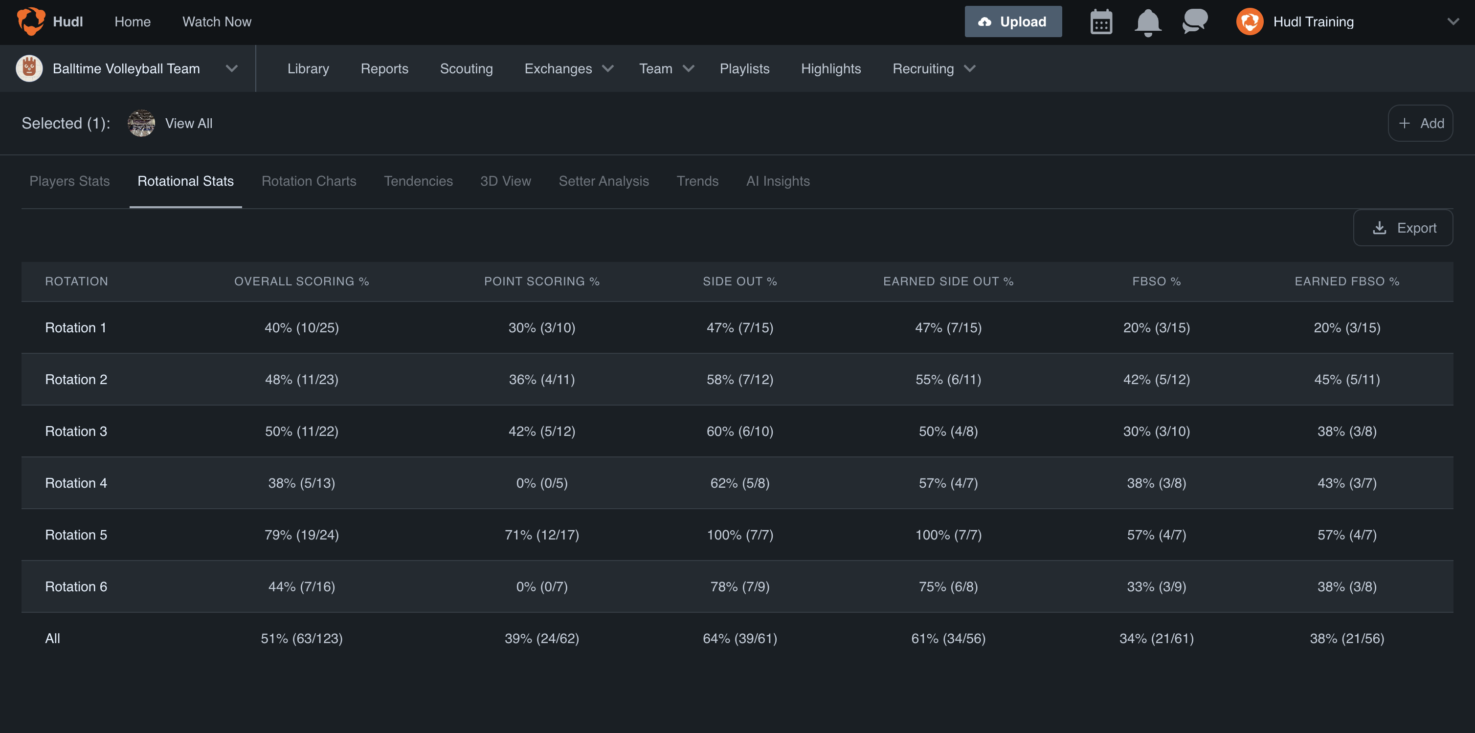 View Rotational Stats • Hudl Support