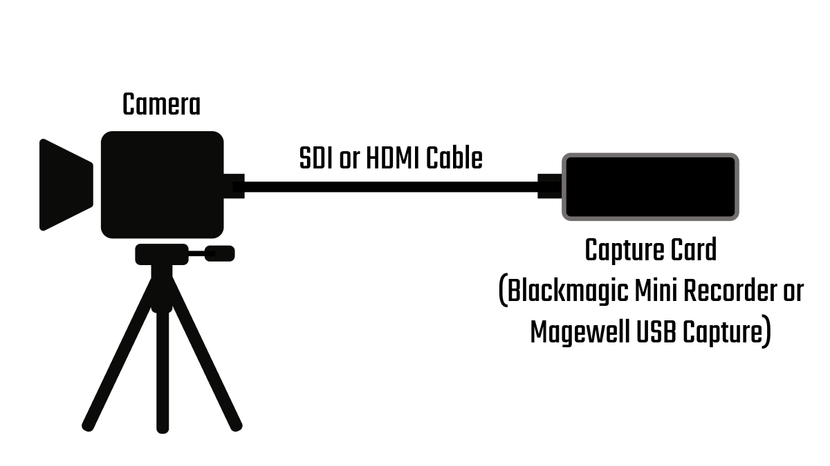 Connect Video Sources • Hudl Support