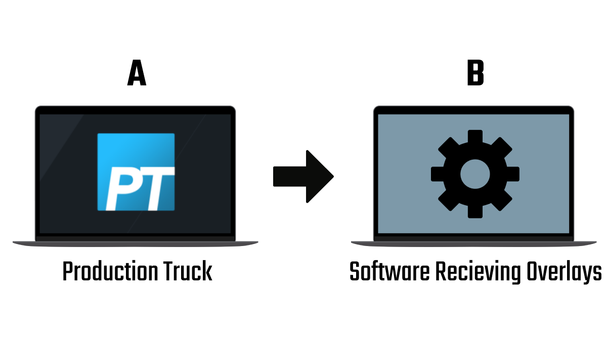 NDI Integration • Hudl Support