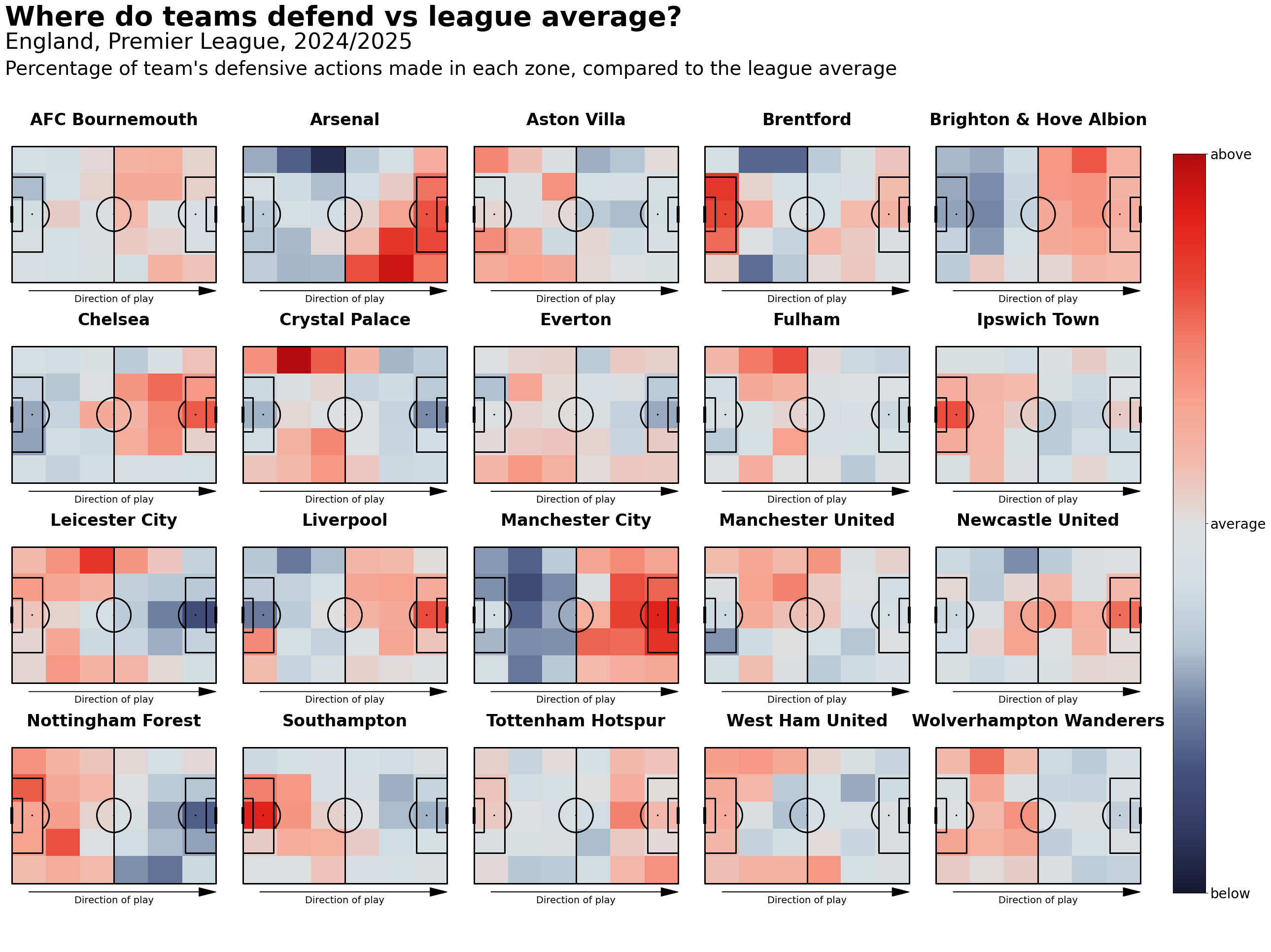 View Defensive Activity • Python Tools • Hudl Support