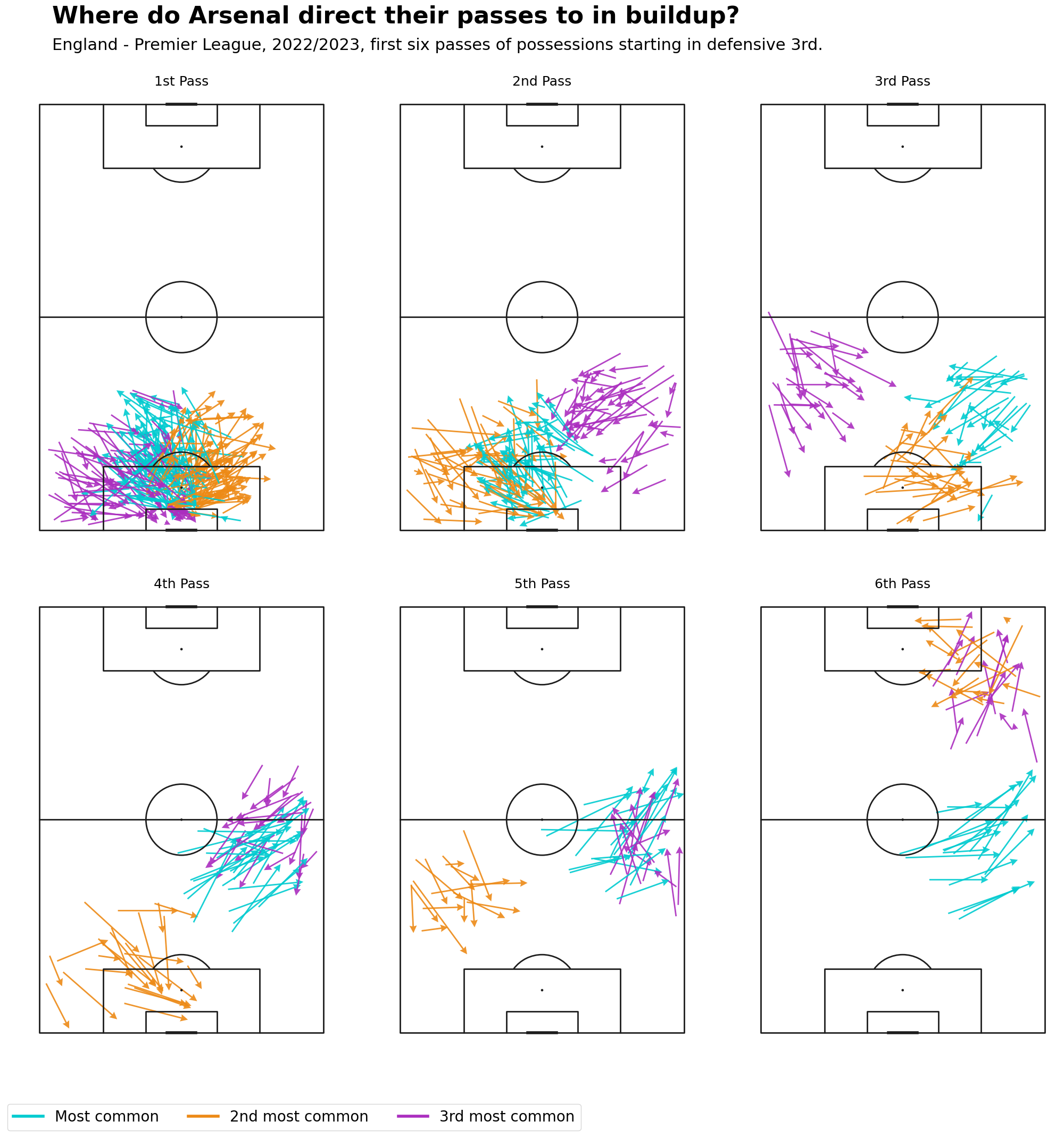 Create Team Buildup Play Pass Clusters • Python Tools • Hudl Support