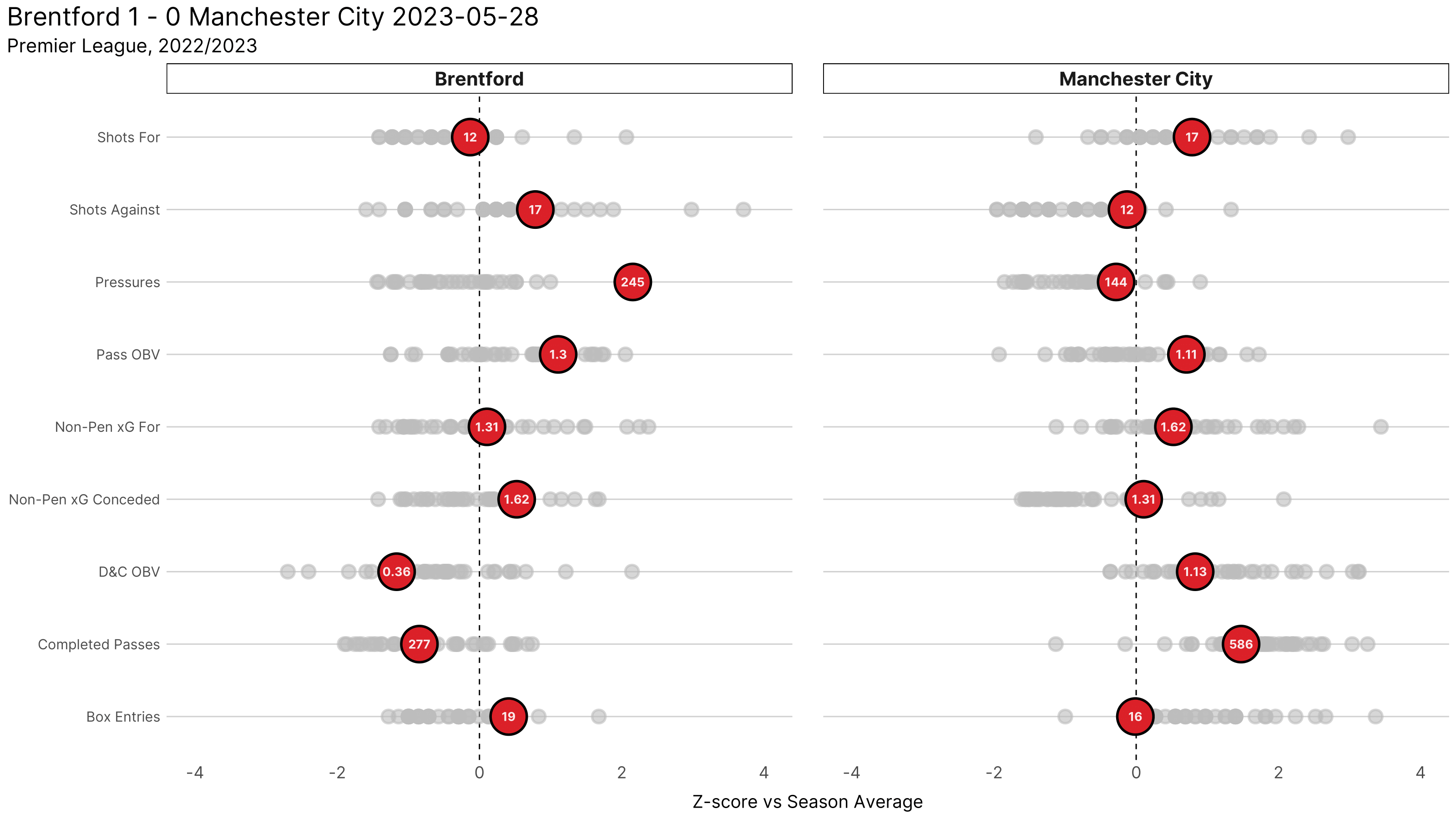Plot Game Metrics • R Tools • Hudl Support