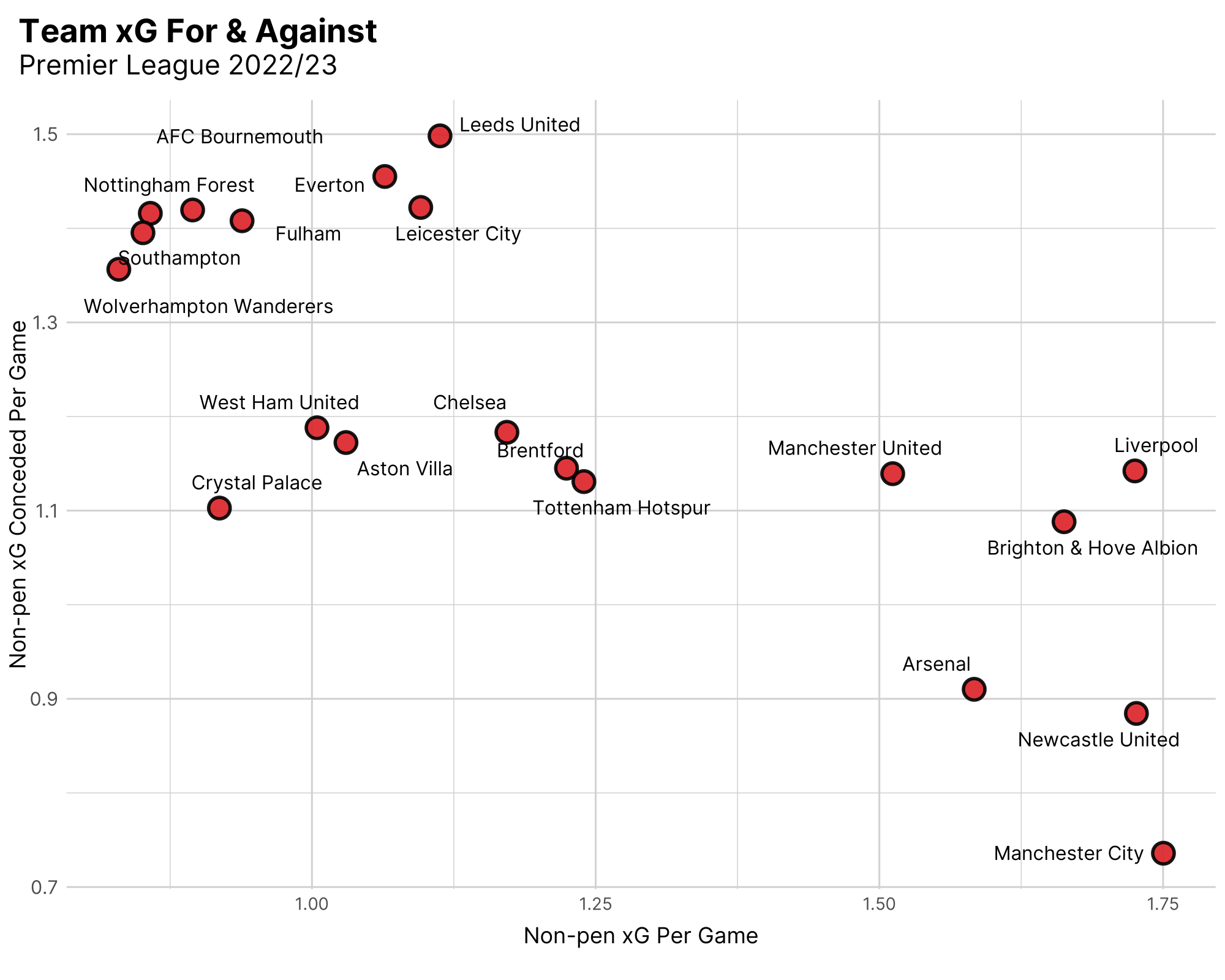 Create a Scatter Plot • Hudl Support