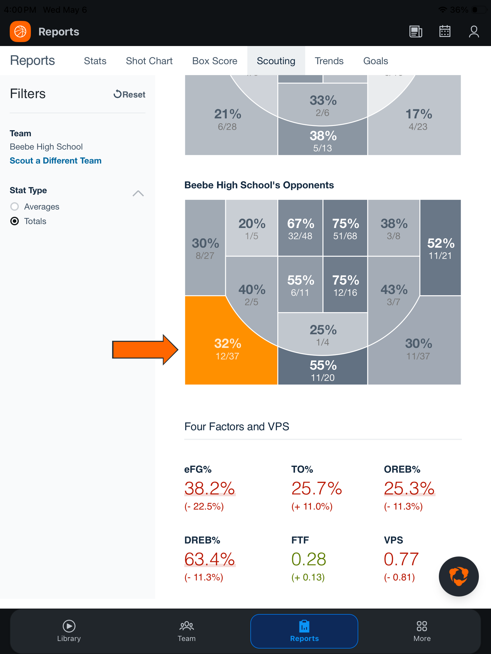 Scouting Report • Basketball • Hudl Support