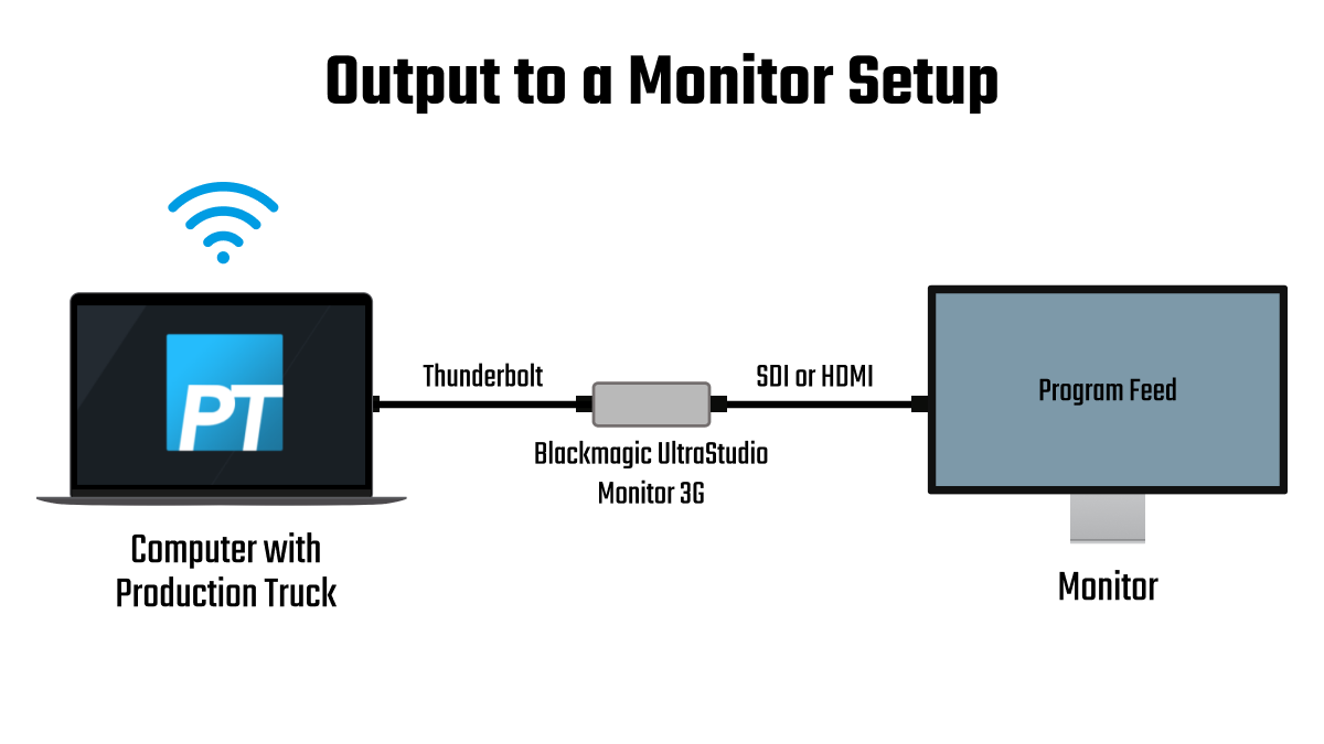 Display Program Out to Monitor • Hudl Support