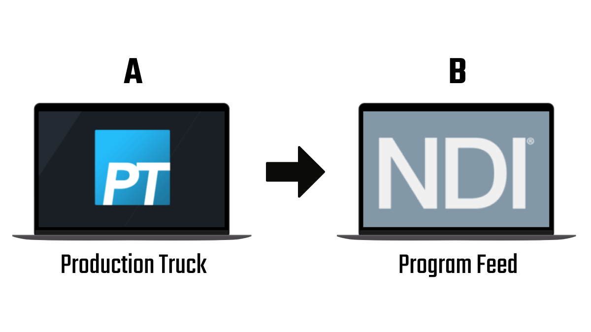 Display Program Out to Monitor • Hudl Support
