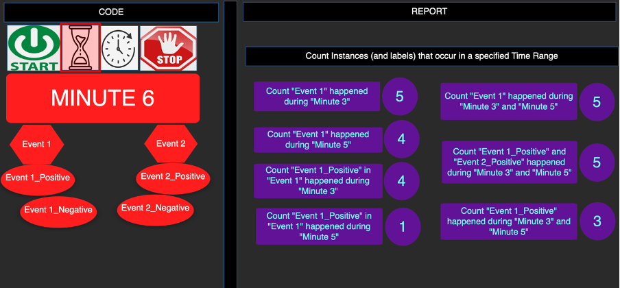 Run Timer & Count Instances • Hudl Support