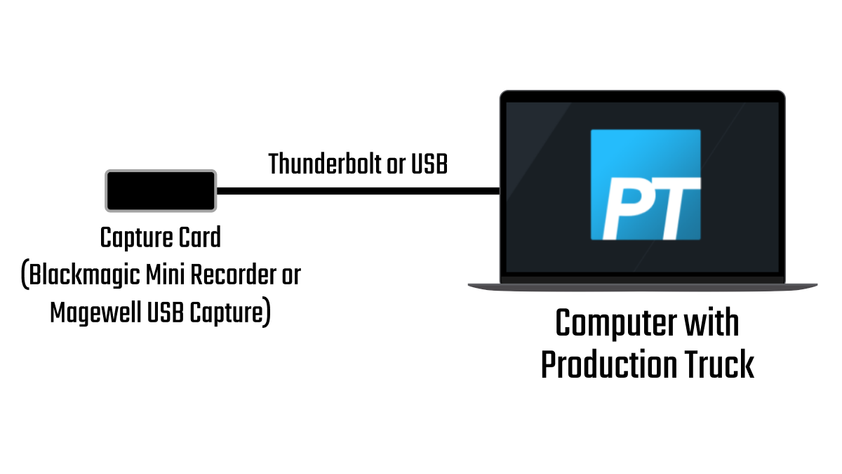 Connect Video Sources • Hudl Support