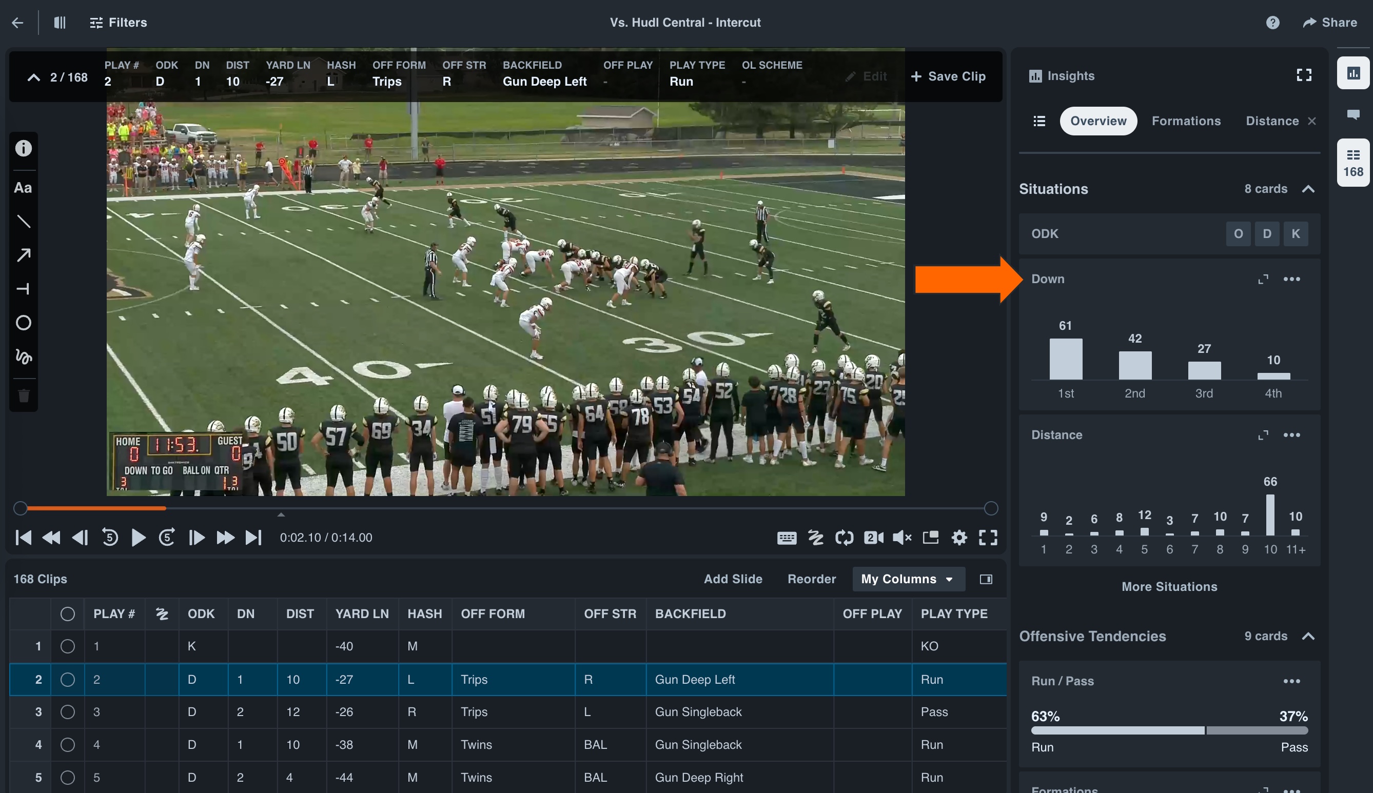 Overview Reports • American Football • Hudl Support