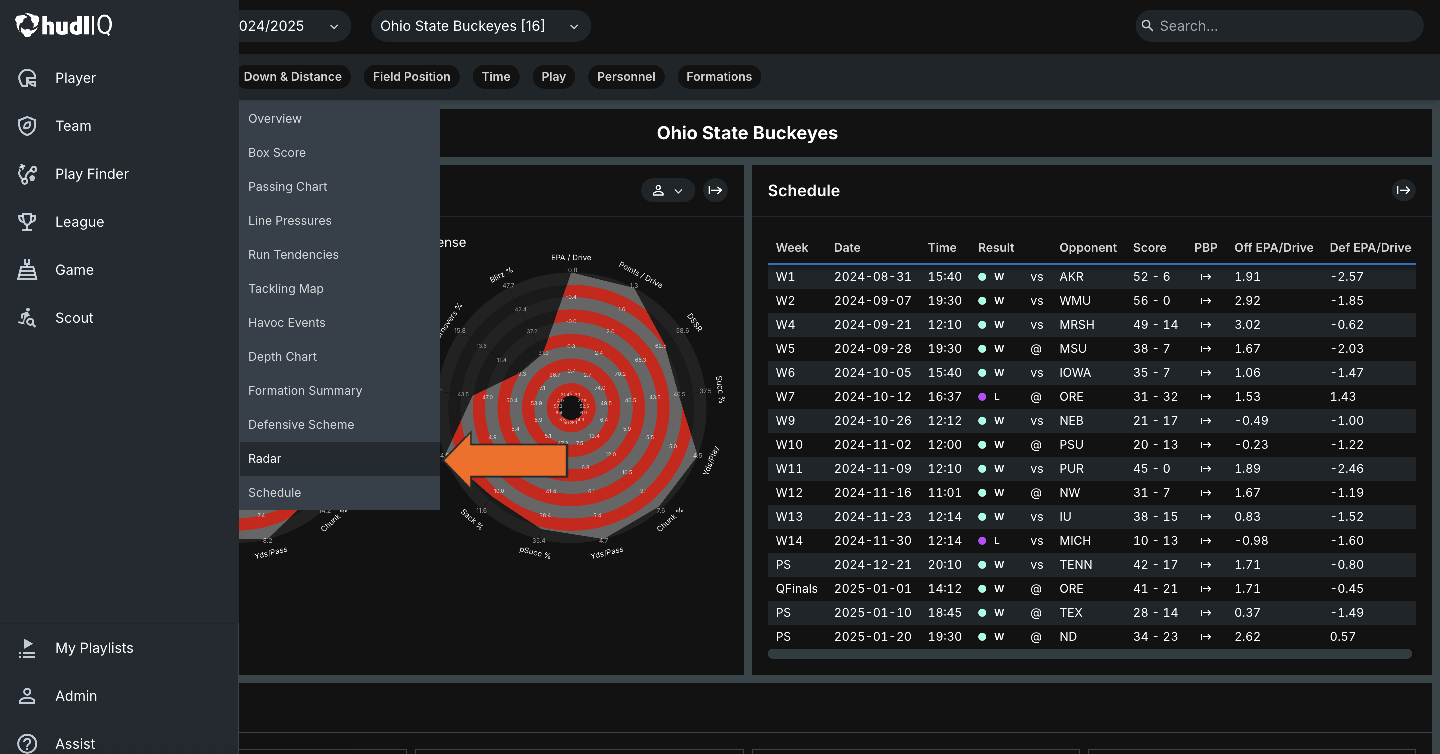 Team Radar • Hudl Support