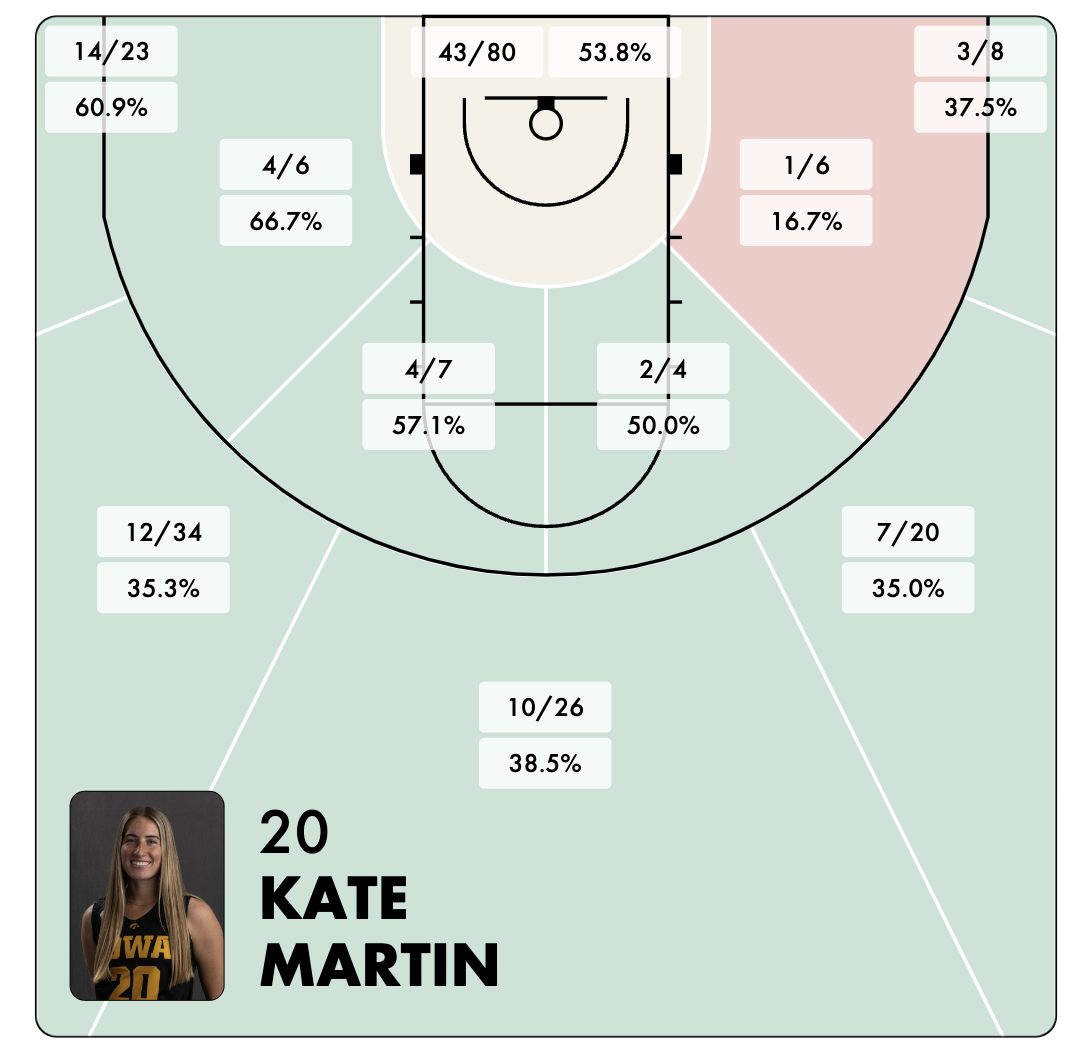 Shot Charts • FastScout • Hudl Support
