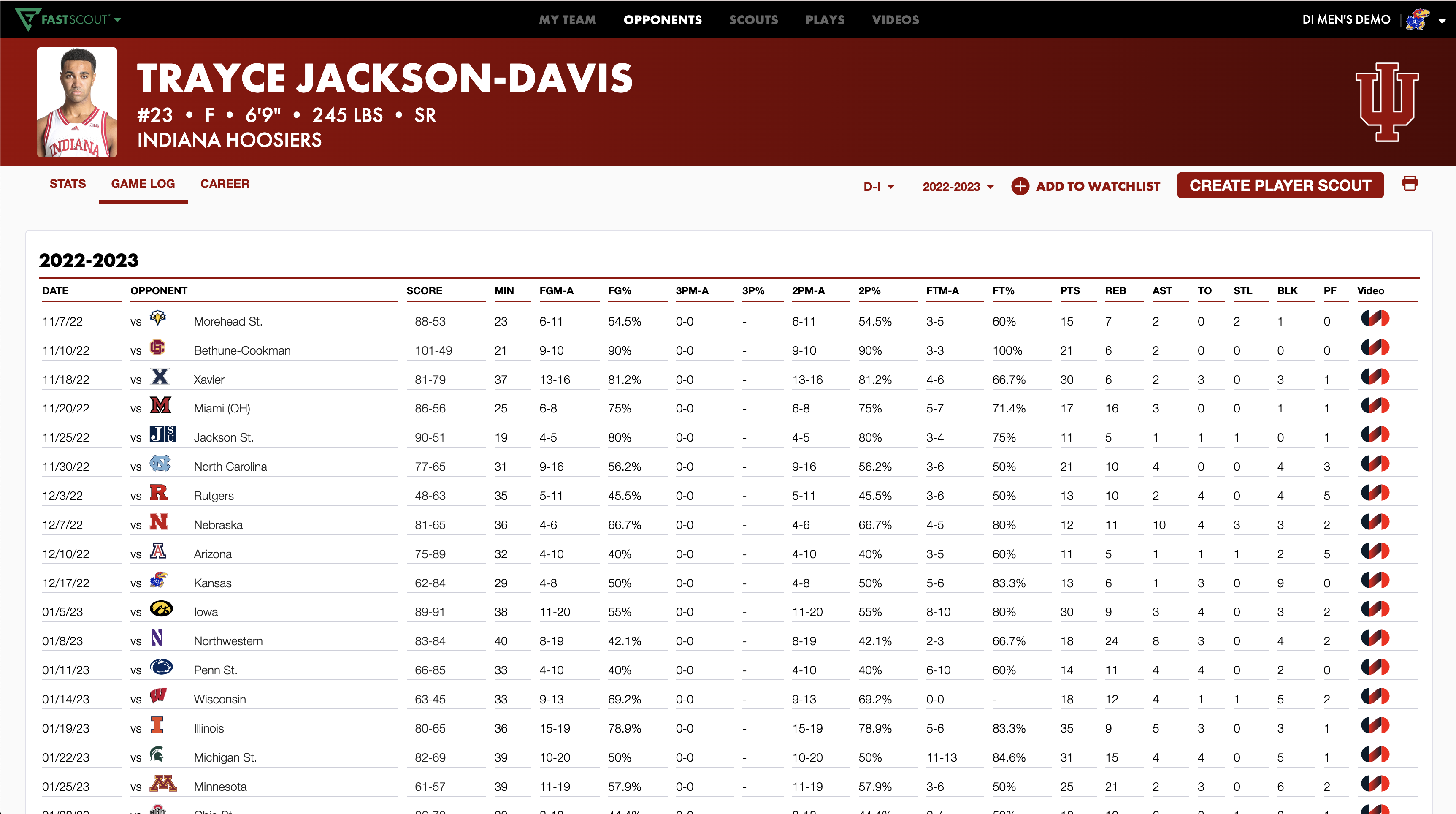 Player Page • FastScout • Hudl Support